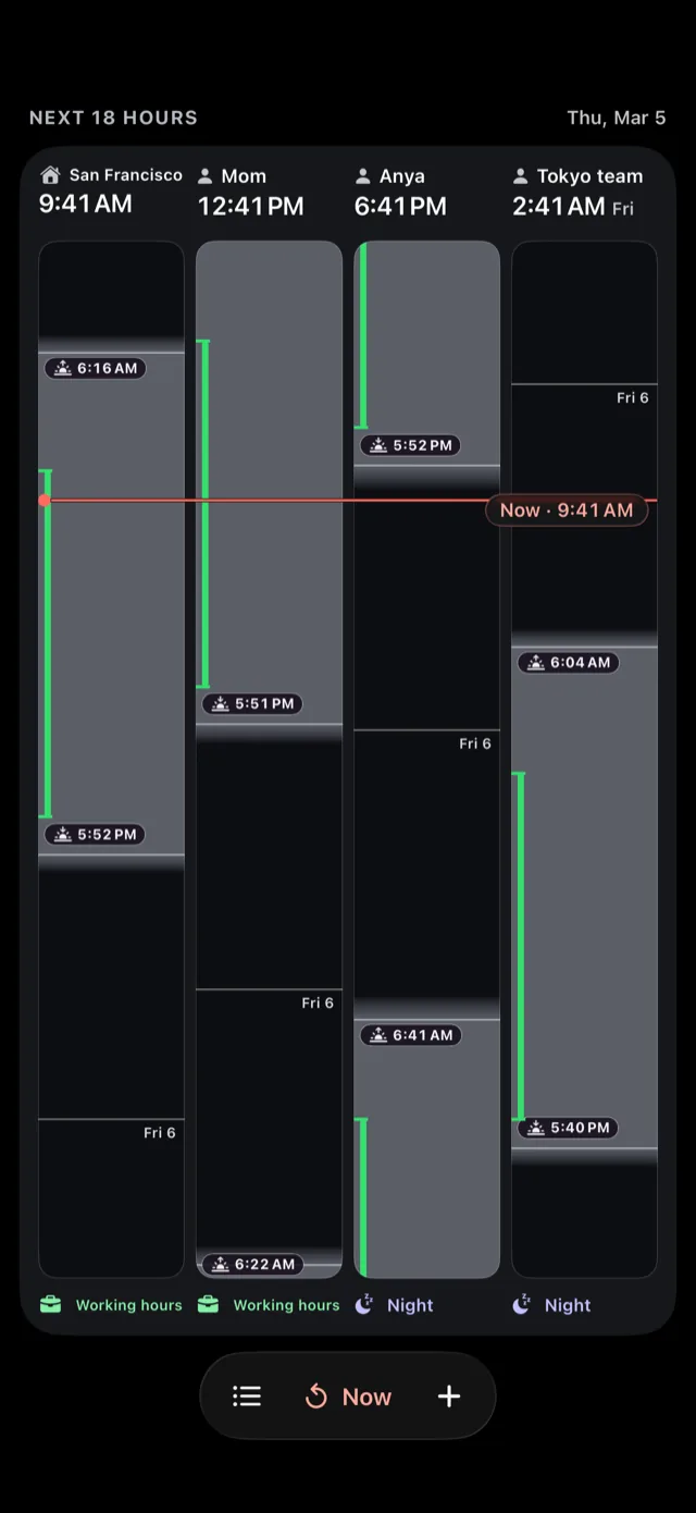 Meridian's timeline on iPhone: four vertical lane columns, each shaded light to dark by that lane's daylight, with one red now line crossing all four.
