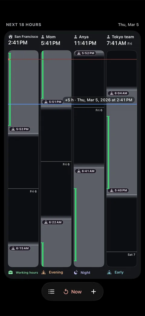 Meridian mid-scrub: a second line marks the moment being inspected, with each lane's time at that instant.